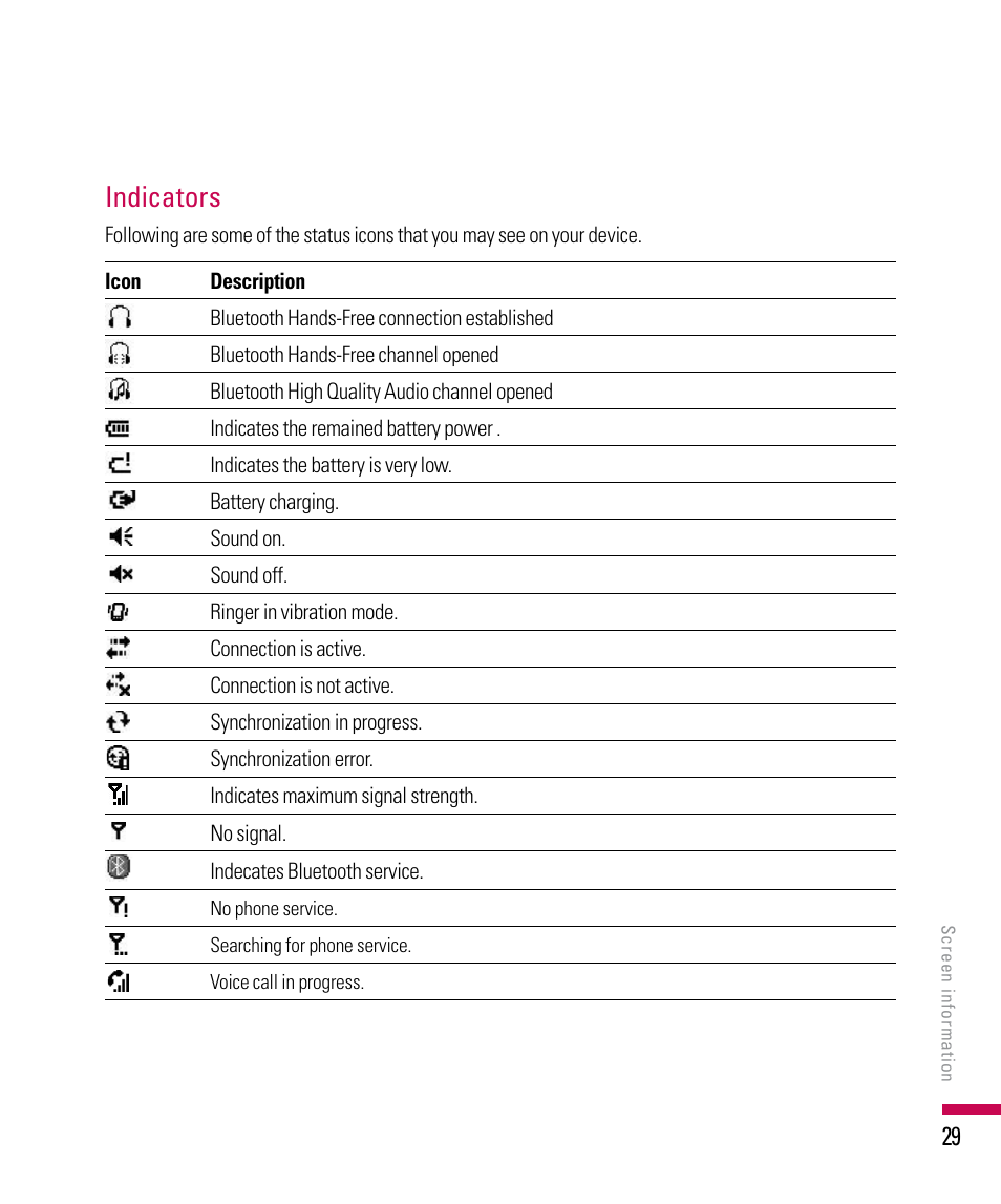 Indicators | LG PDA User Manual | Page 29 / 195