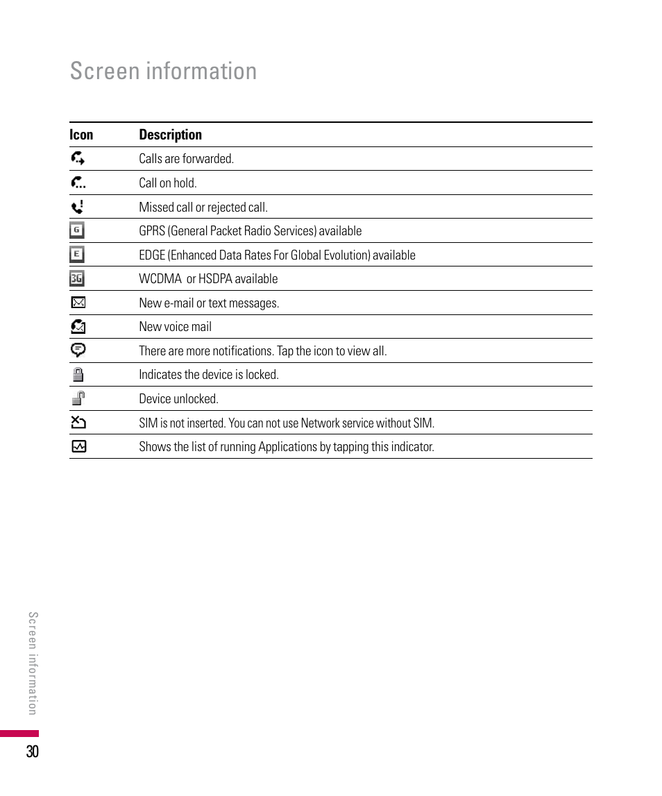 Screen information | LG PDA User Manual | Page 30 / 195