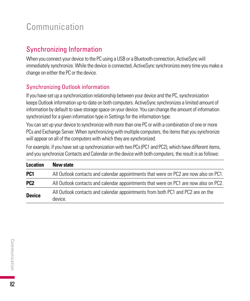 Communication, Synchronizing information | LG PDA User Manual | Page 82 / 195