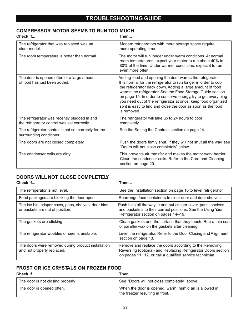 Troubleshooting guide | LG LRTN2231 User Manual | Page 27 / 31