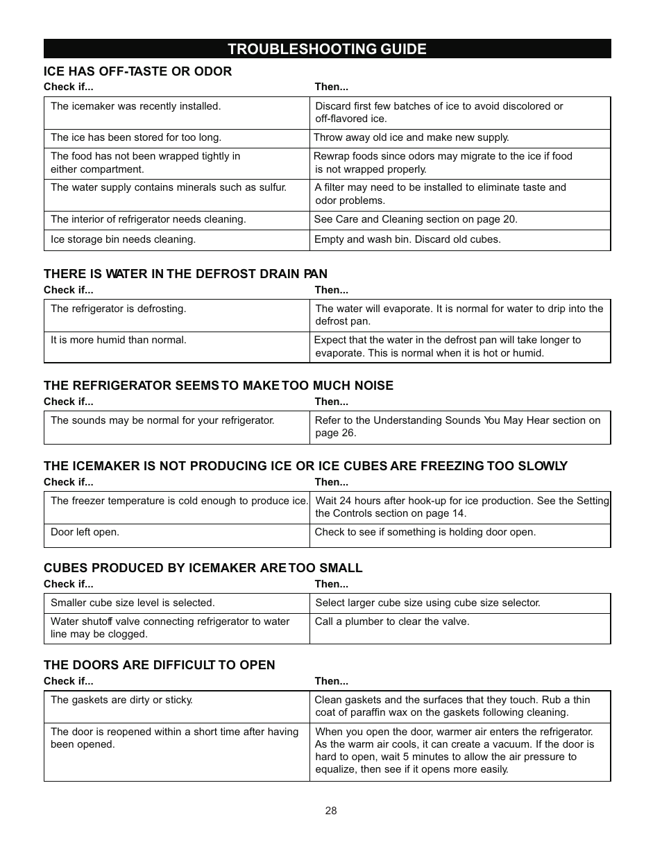 Troubleshooting guide | LG LRTN2231 User Manual | Page 28 / 31