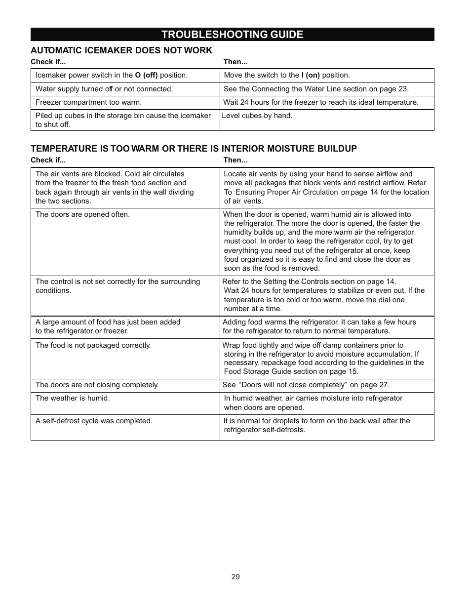 Troubleshooting guide | LG LRTN2231 User Manual | Page 29 / 31