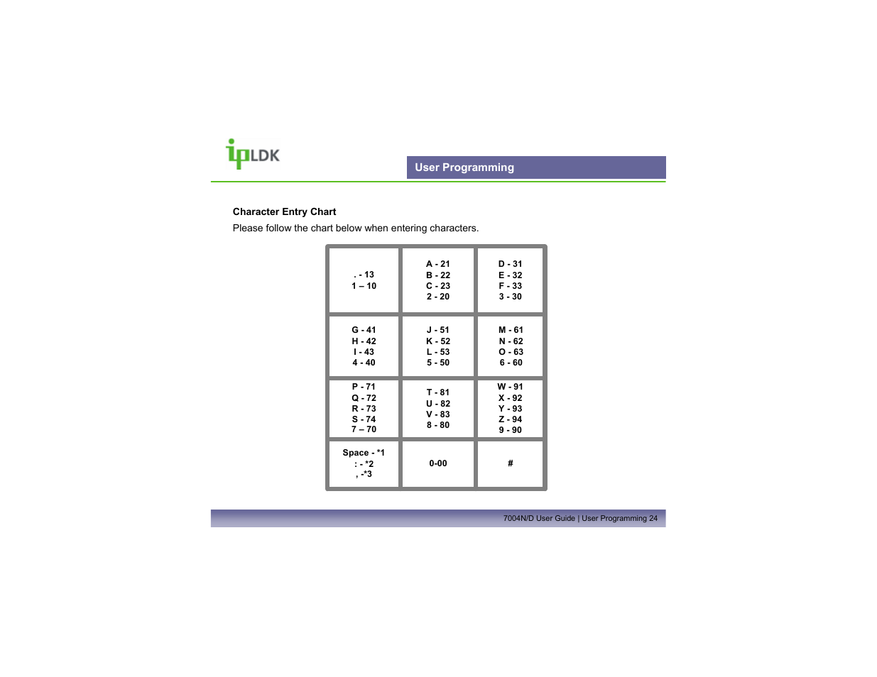 User programming | LG LDP7004N/D User Manual | Page 25 / 56