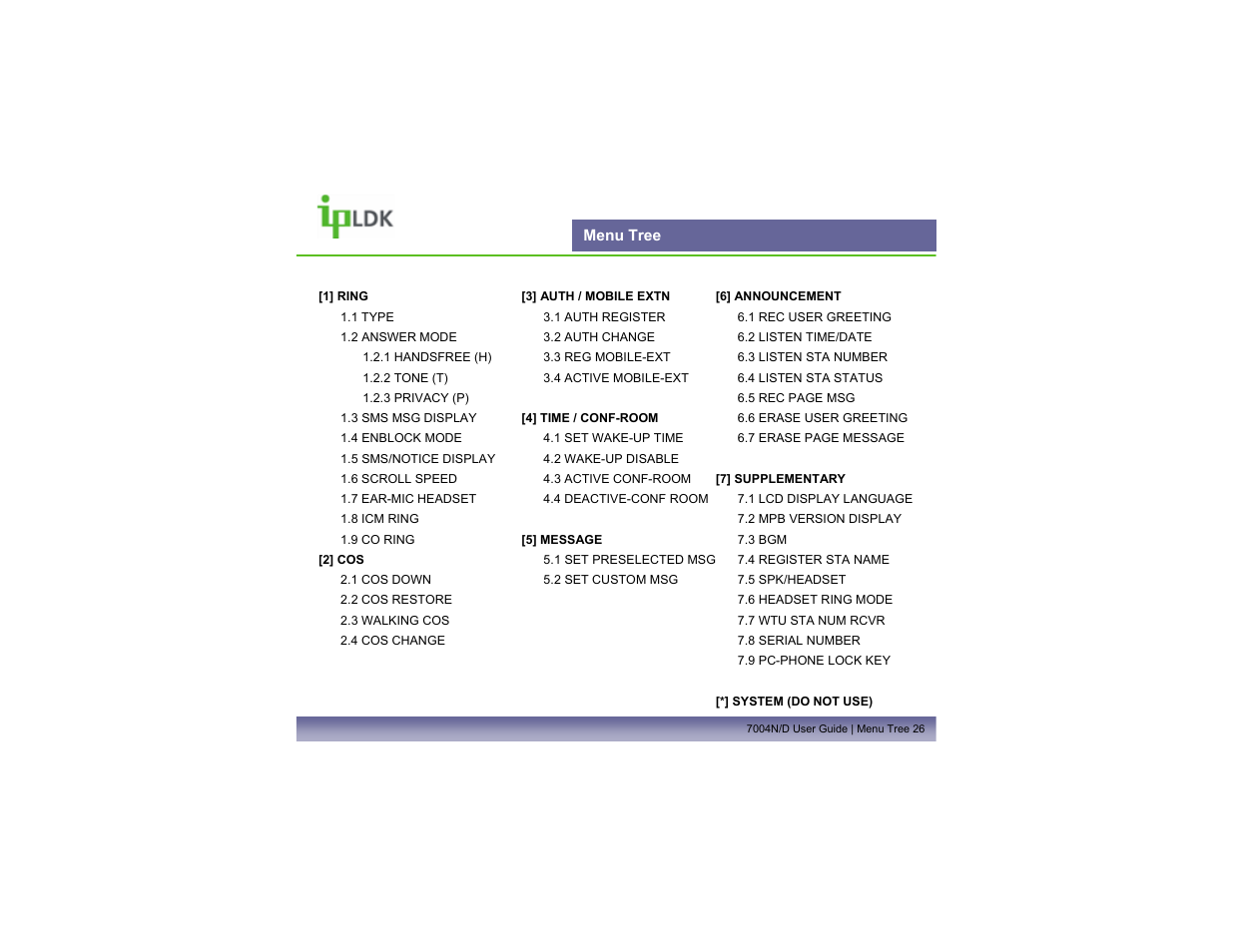 Menu tree | LG LDP7004N/D User Manual | Page 27 / 56