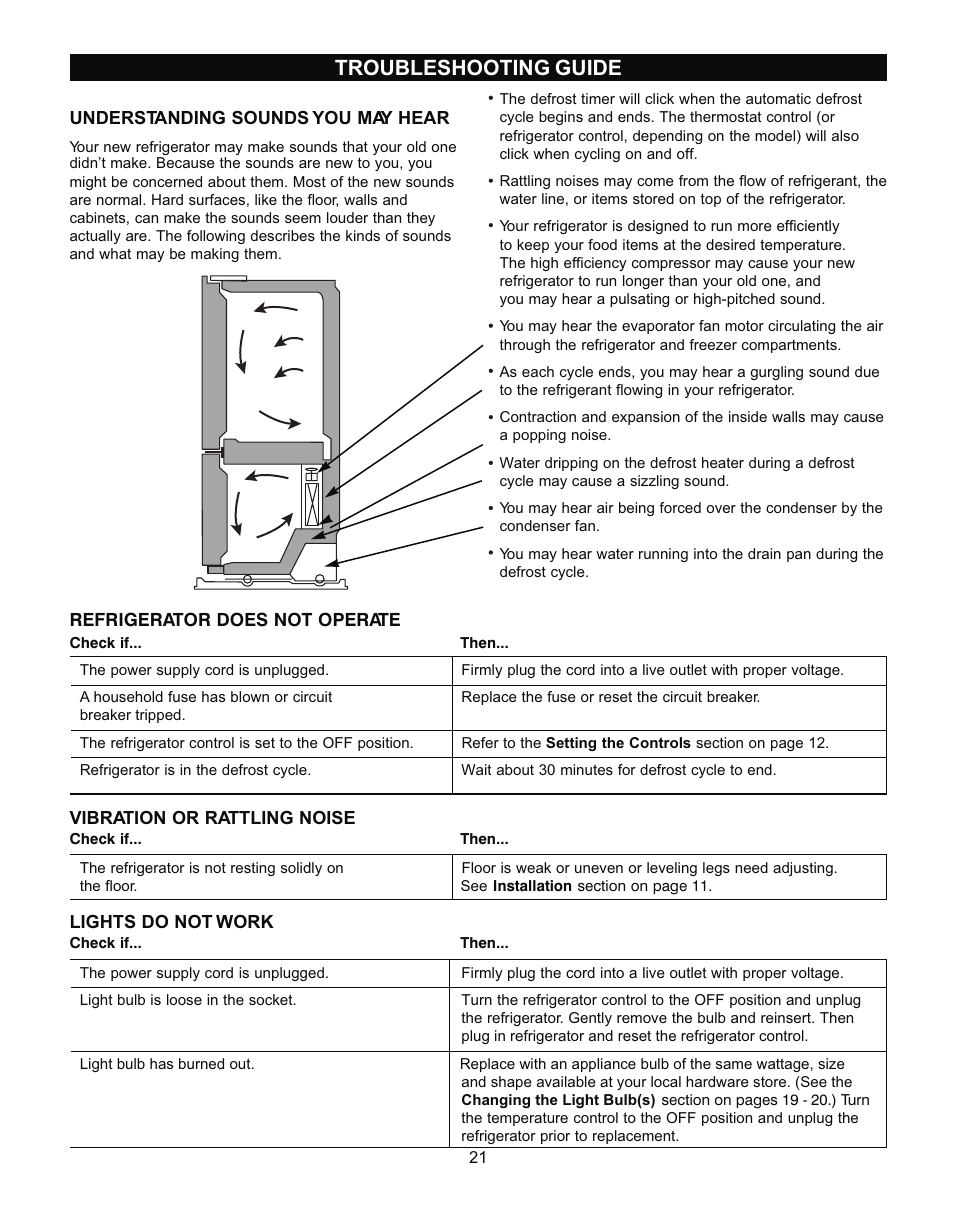 Troubleshooting guide | LG LRBN2271 User Manual | Page 21 / 26