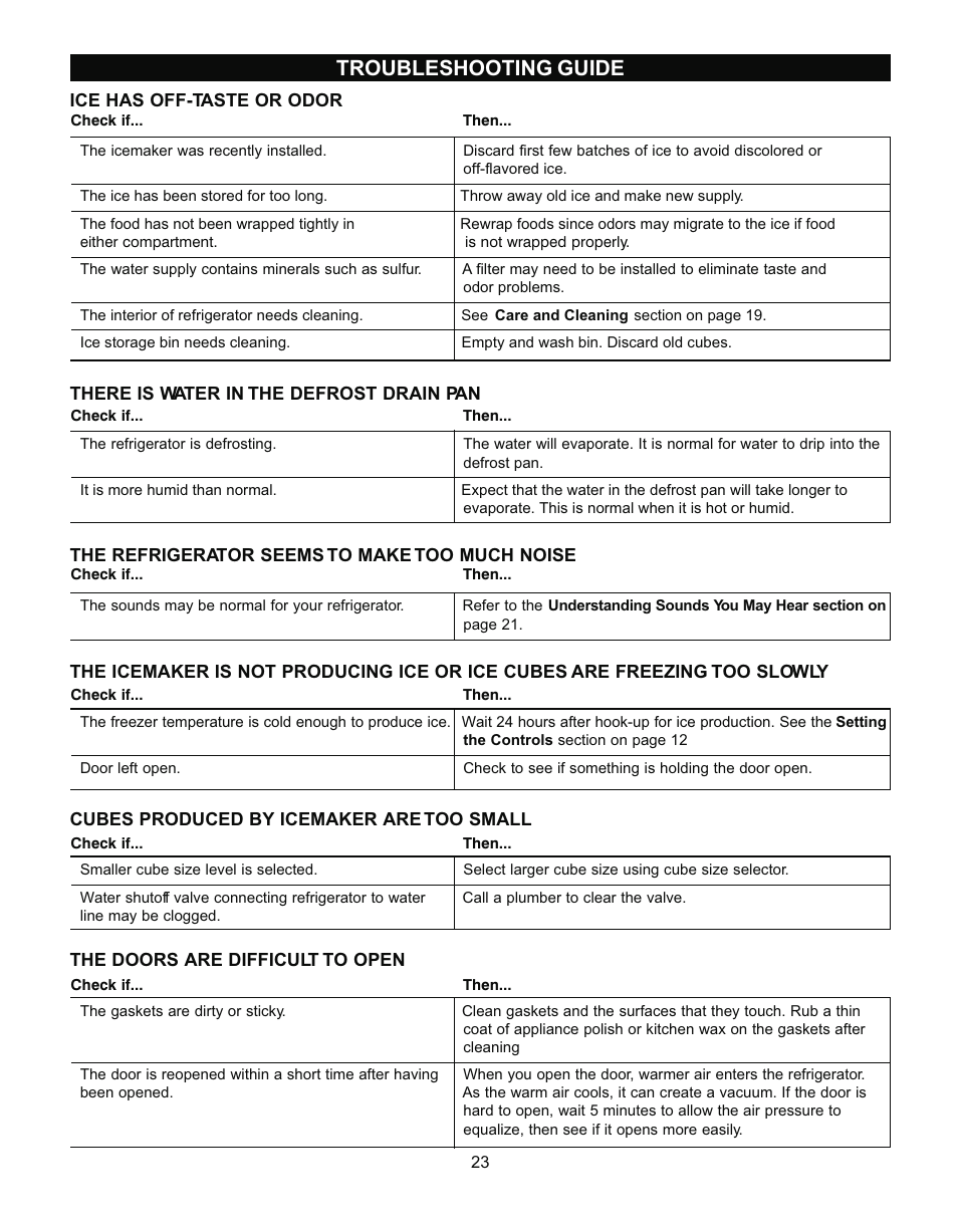 Troubleshooting guide | LG LRBN2271 User Manual | Page 23 / 26