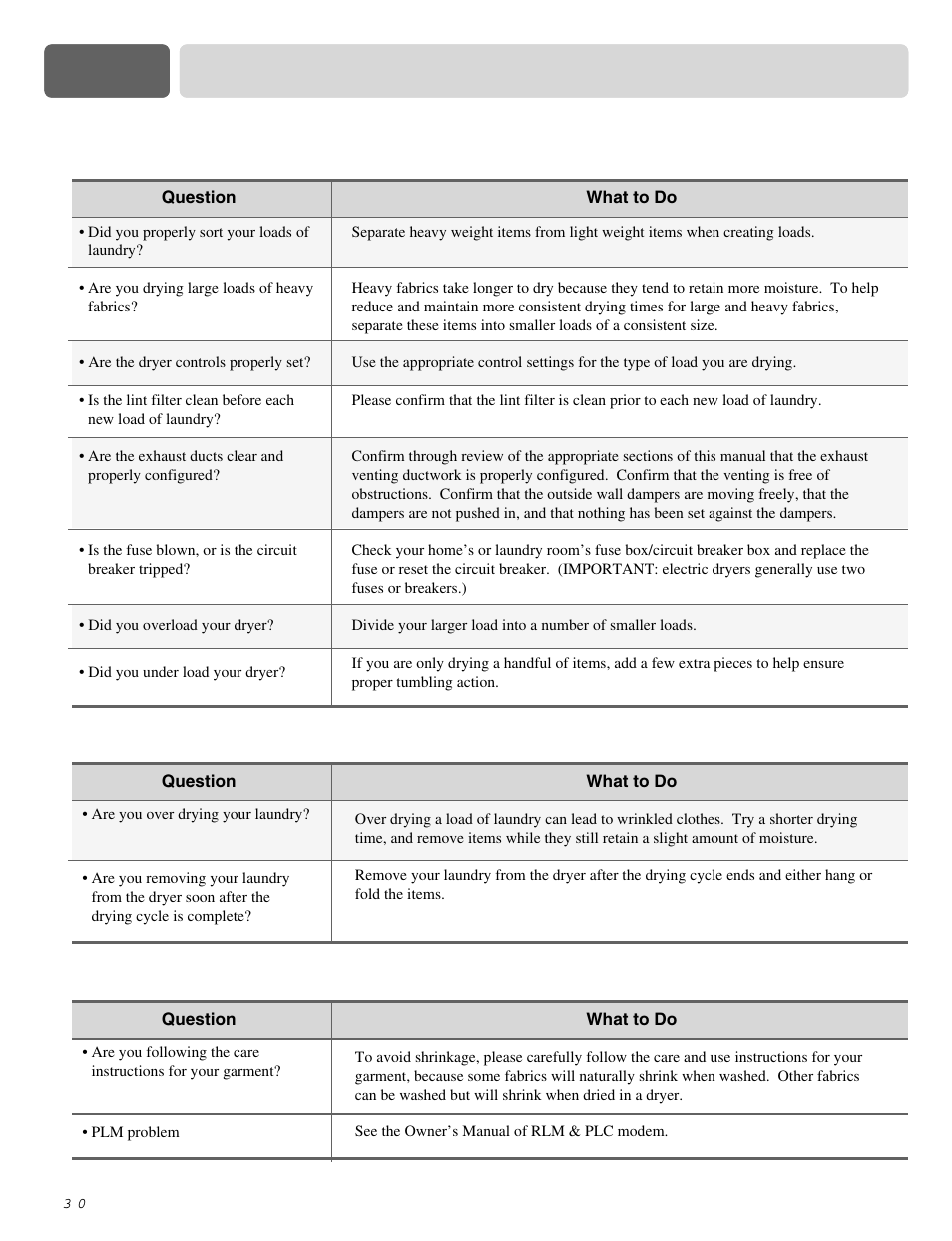 Part 10 troubleshooting guide | LG DLE0442S User Manual | Page 31 / 62