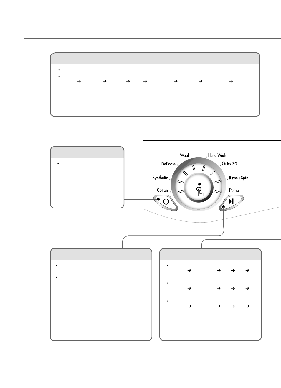 Operation, Start/pause button, Spin | Wash program selector, Power button | LG WD(M)-80130F User Manual | Page 10 / 36