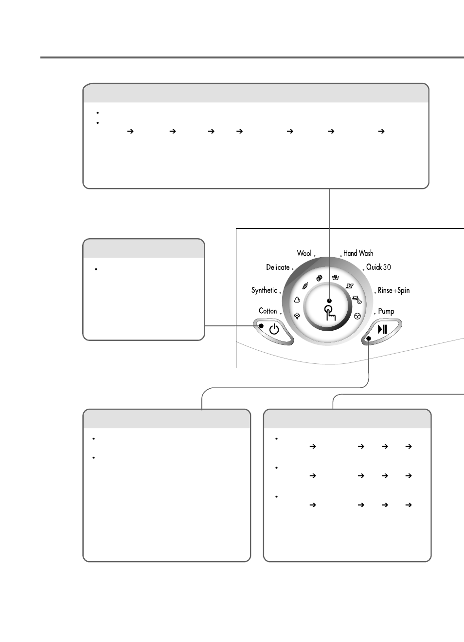 Start/pause button, Spin, Wash program selector | Power button | LG WD(M)-80130F User Manual | Page 12 / 36