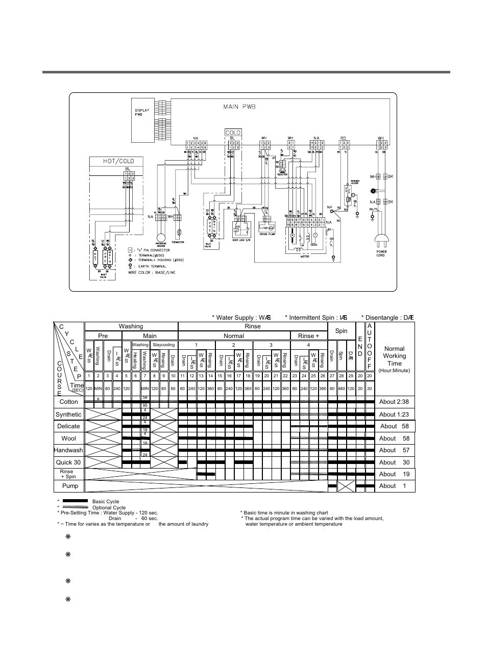 Program chart, Wiring diagram | LG WD(M)-80130F User Manual | Page 14 / 36