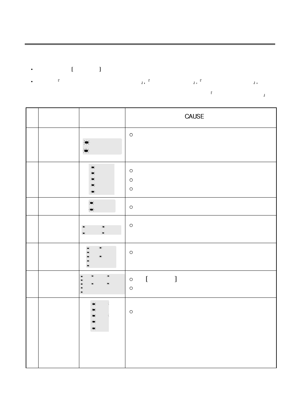 3.error display, Error symptom, Start/pause | Crease care rinse | LG WD(M)-80130F User Manual | Page 16 / 36