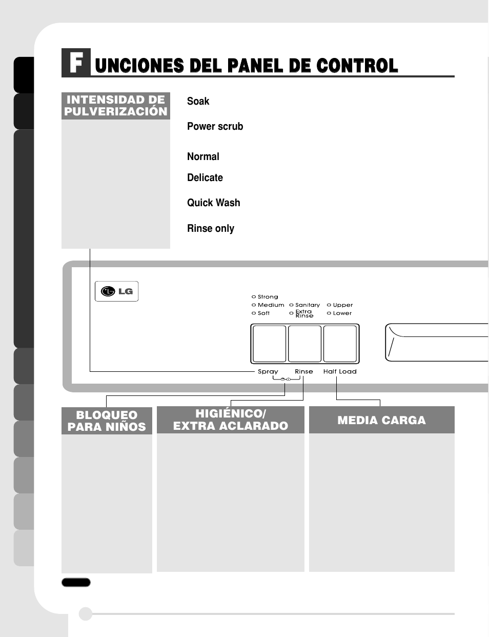 LG LDS5811ST User Manual | Page 28 / 44