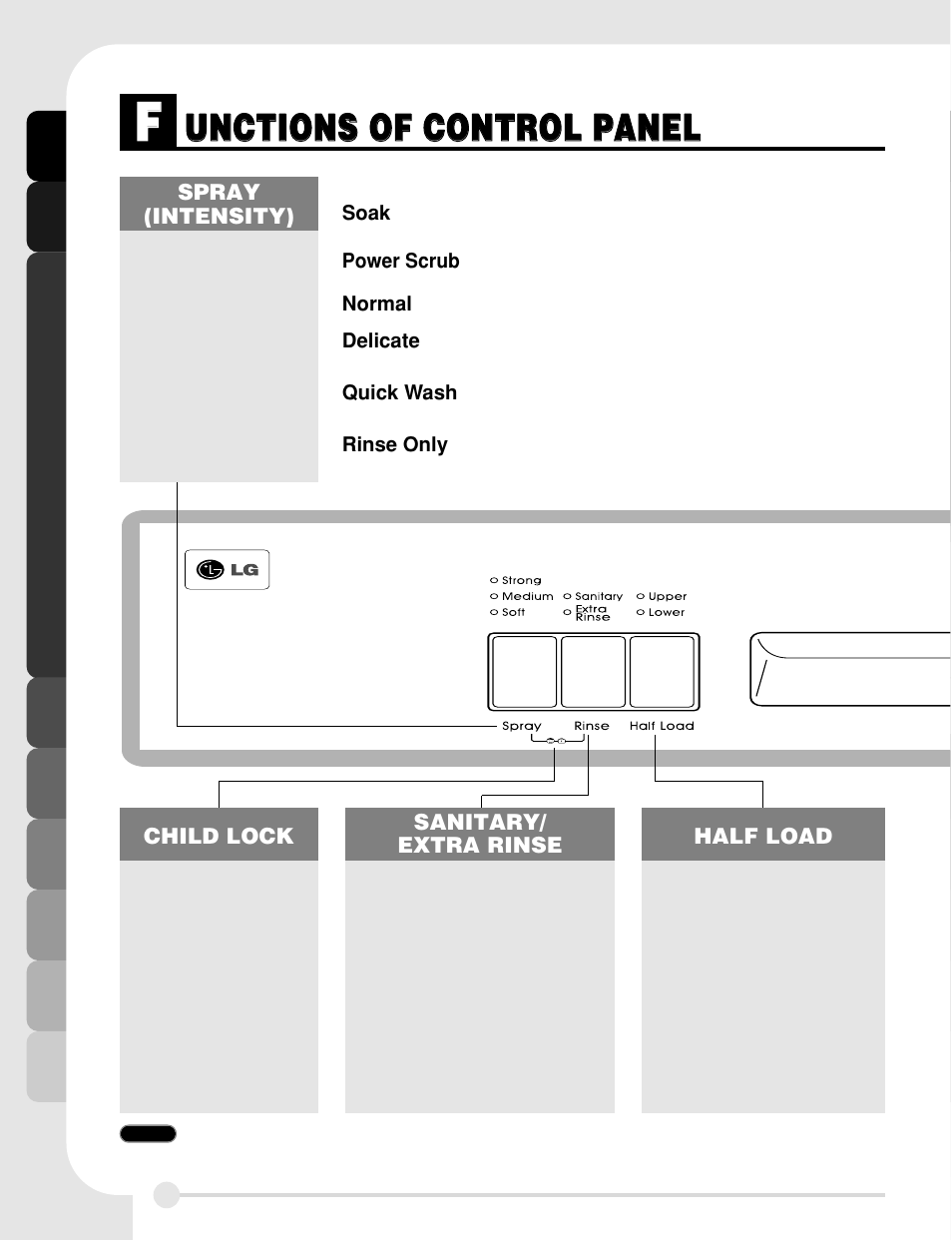 LG LDS5811ST User Manual | Page 8 / 44