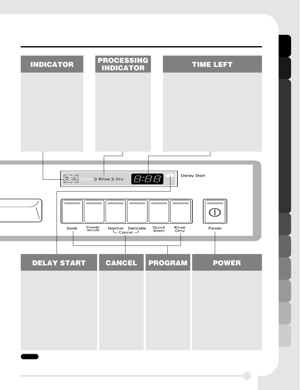LG LDS5811ST User Manual | Page 9 / 44