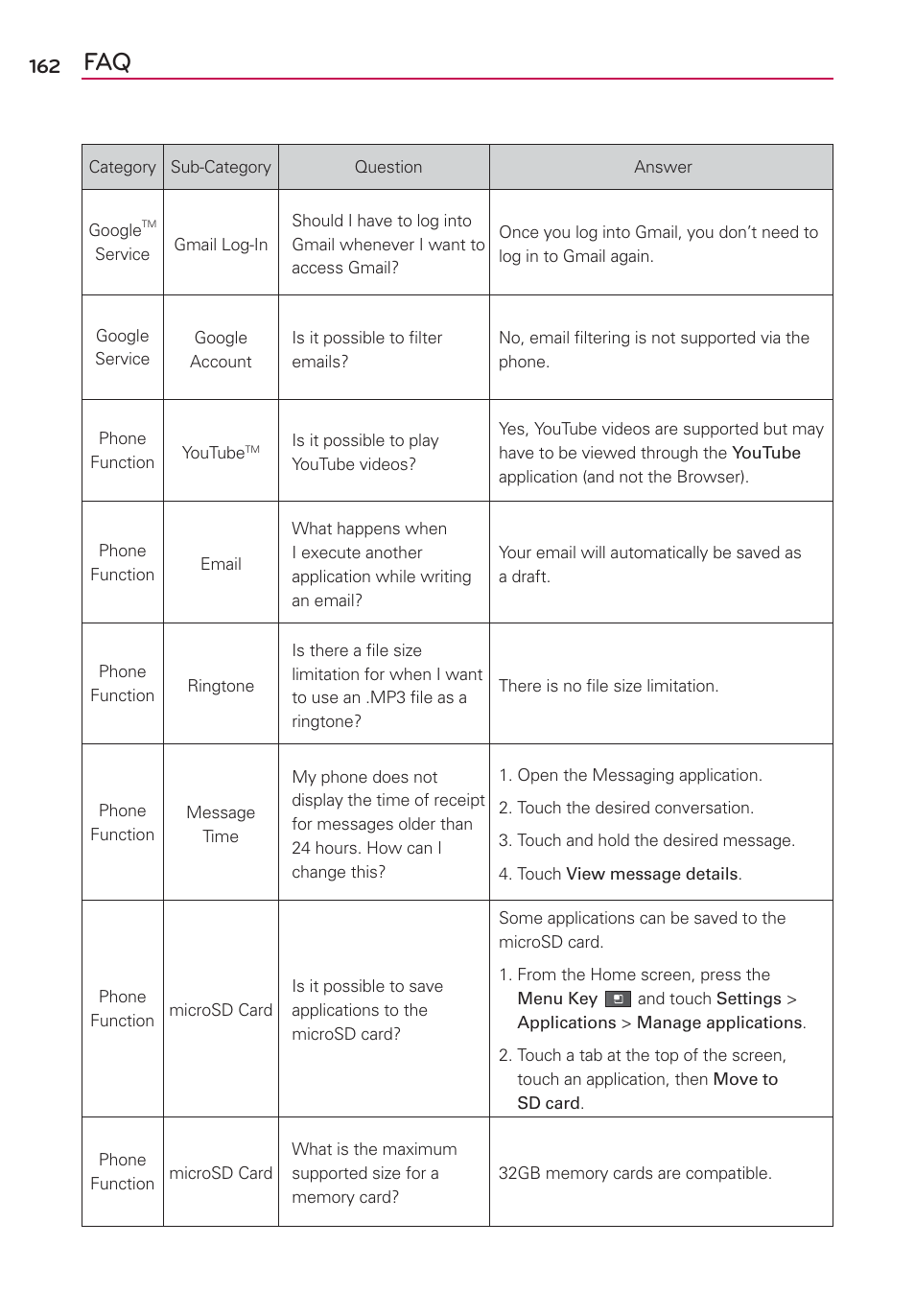 LG AS680 User Manual | Page 164 / 182