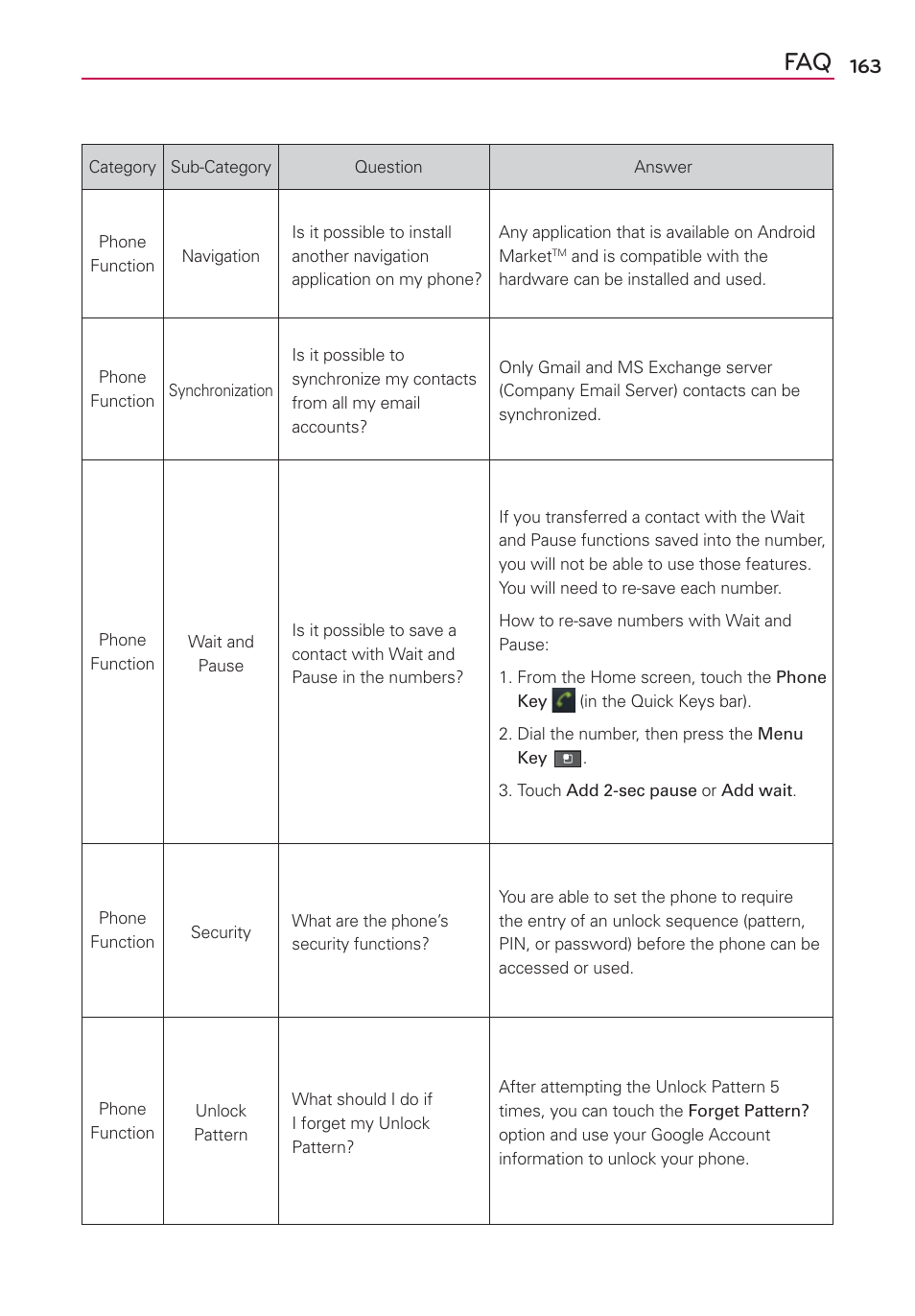 LG AS680 User Manual | Page 165 / 182