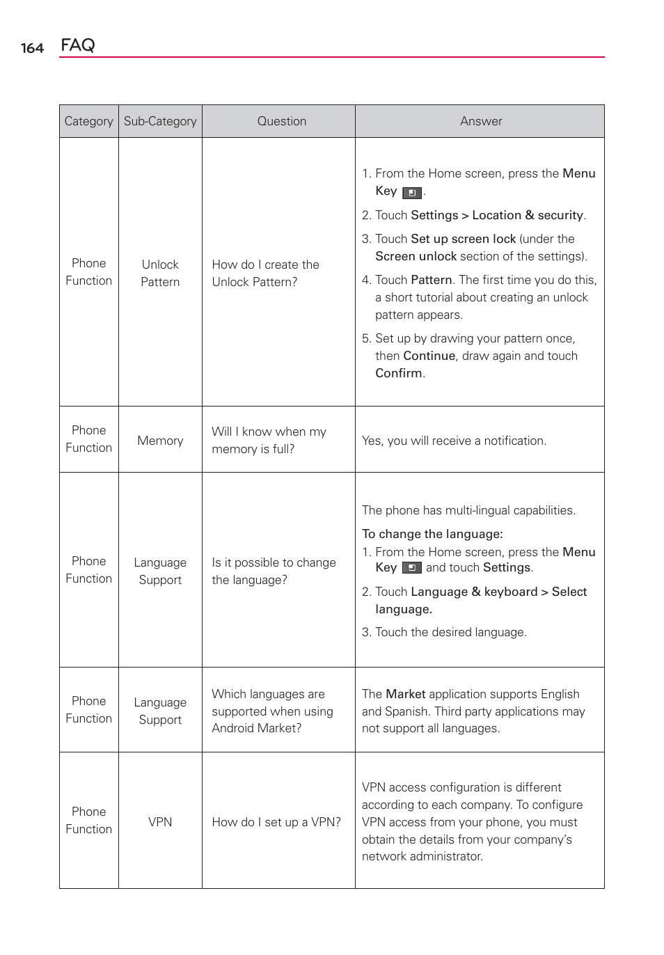 LG AS680 User Manual | Page 166 / 182