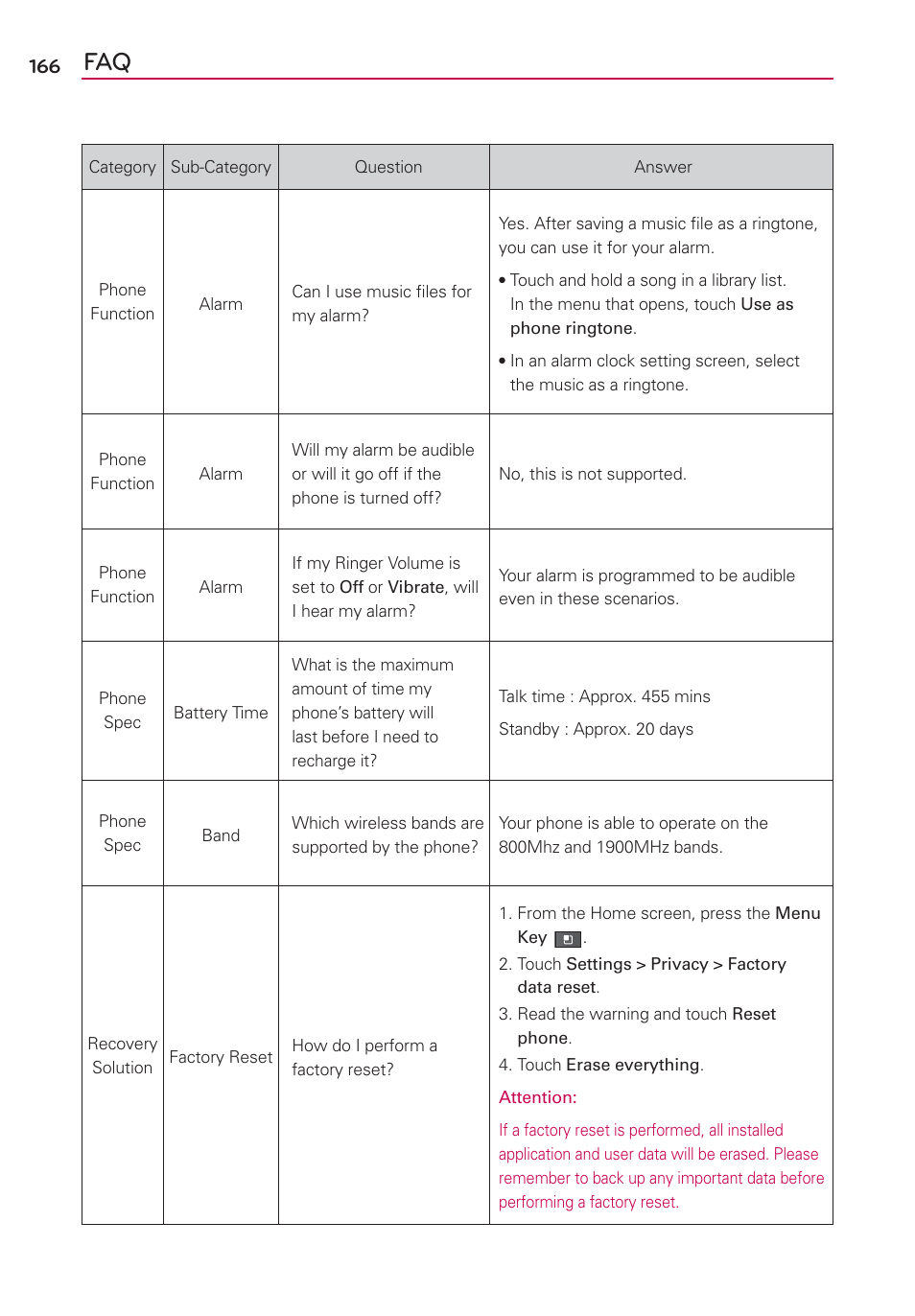 LG AS680 User Manual | Page 168 / 182