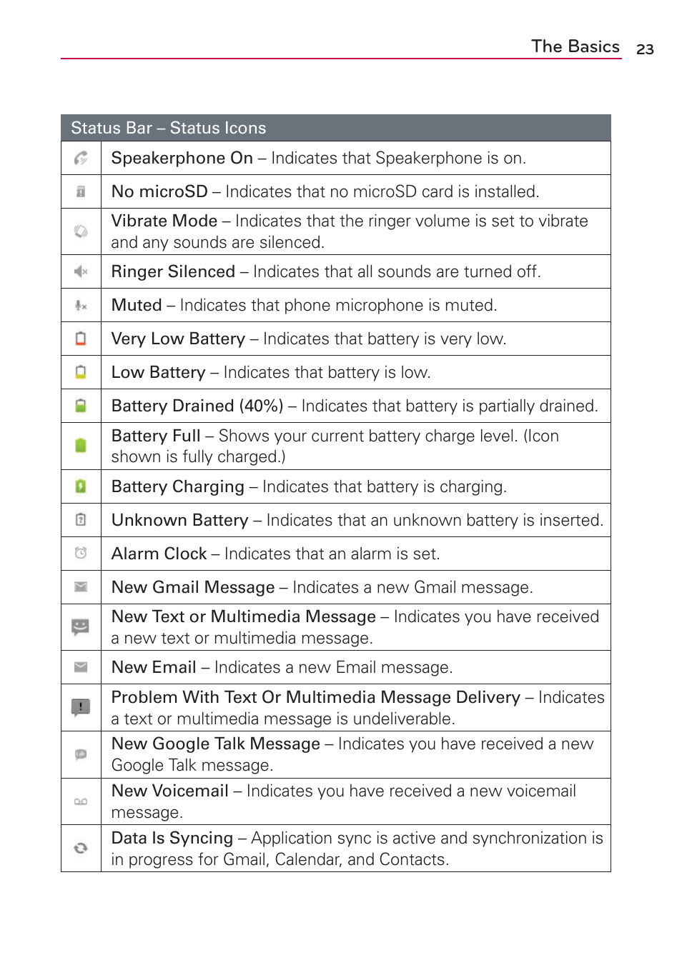 LG AS680 User Manual | Page 25 / 182