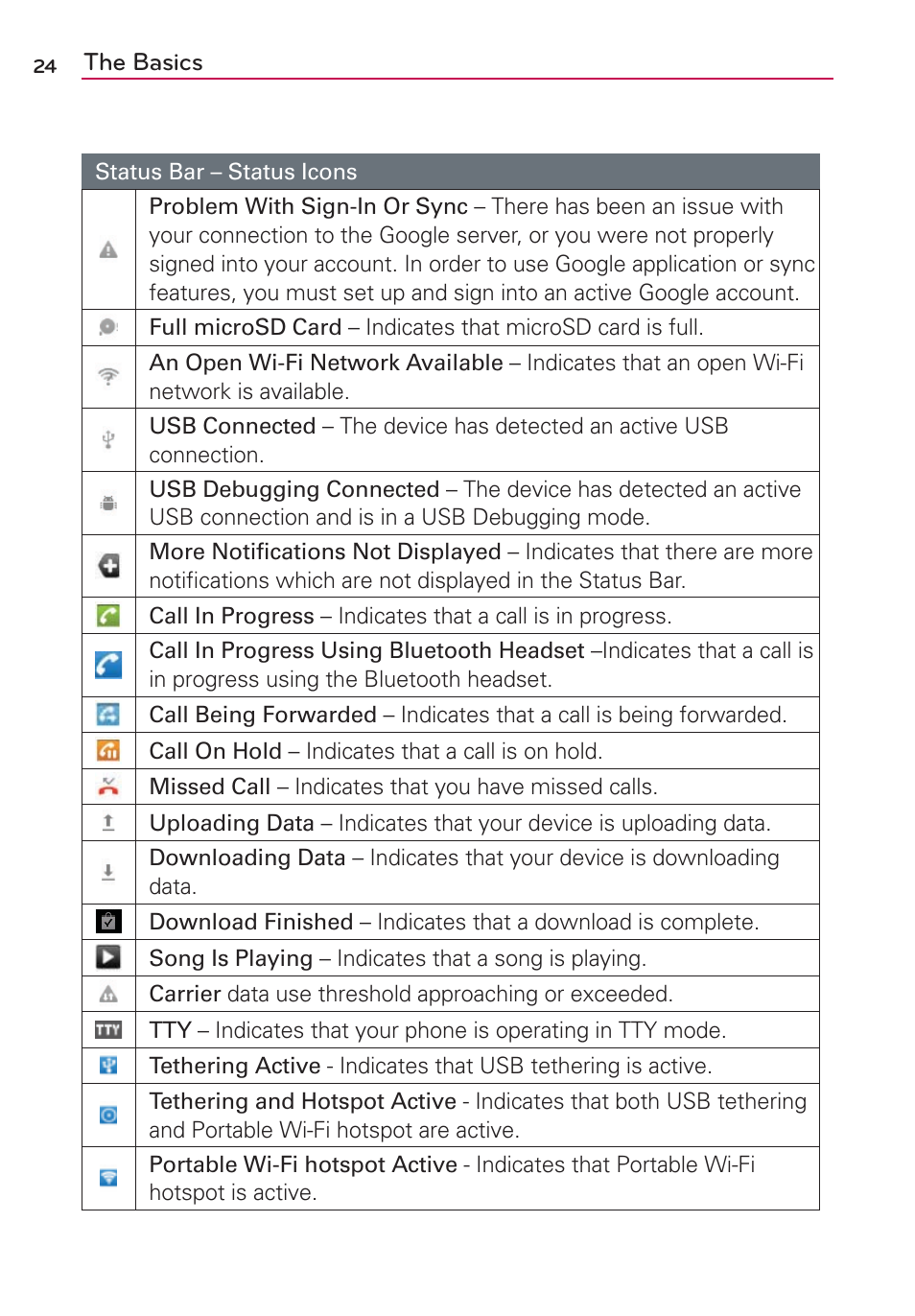 LG AS680 User Manual | Page 26 / 182