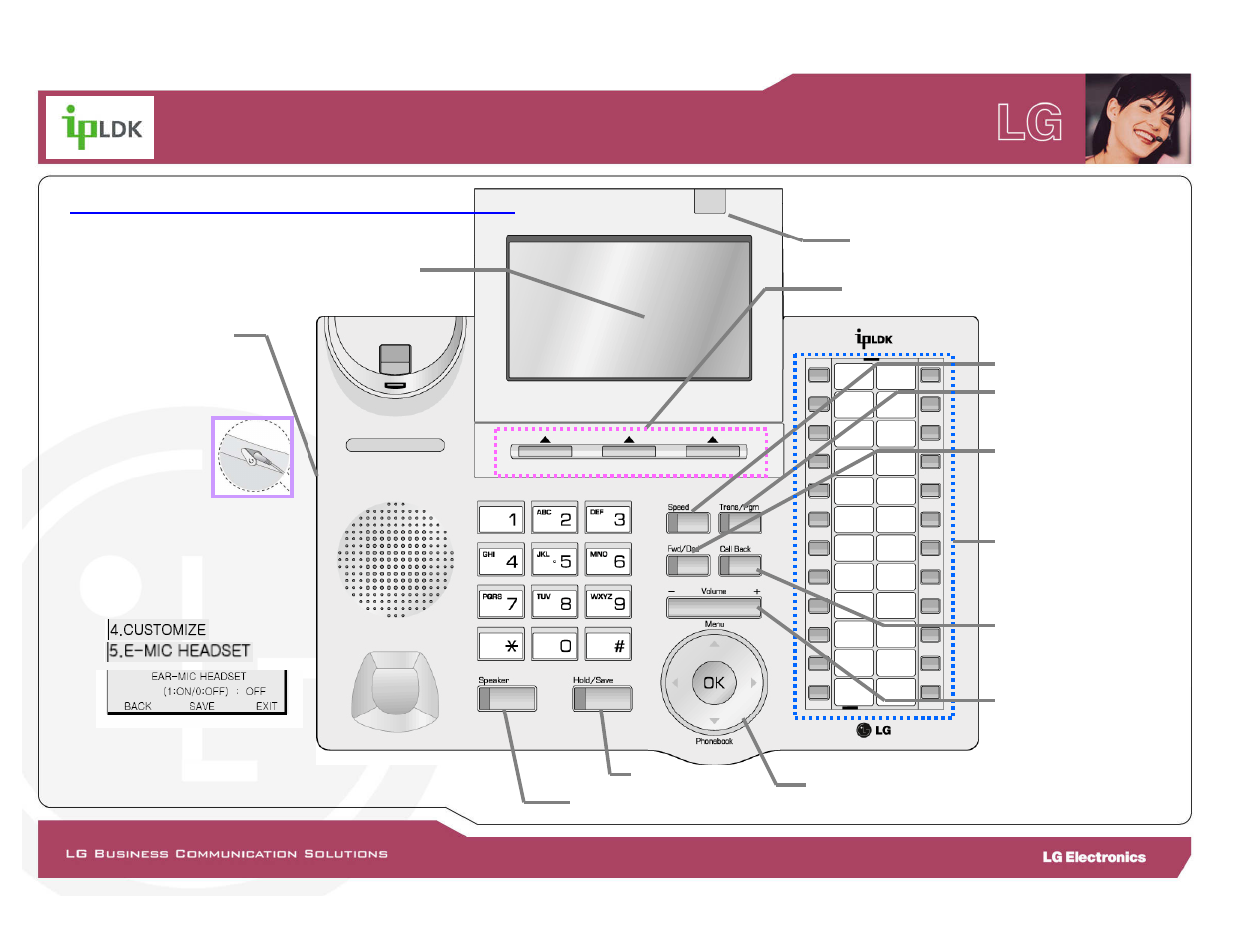 Location of controls of ldp-7024ld | LG LDP-7000 User Manual | Page 12 / 30