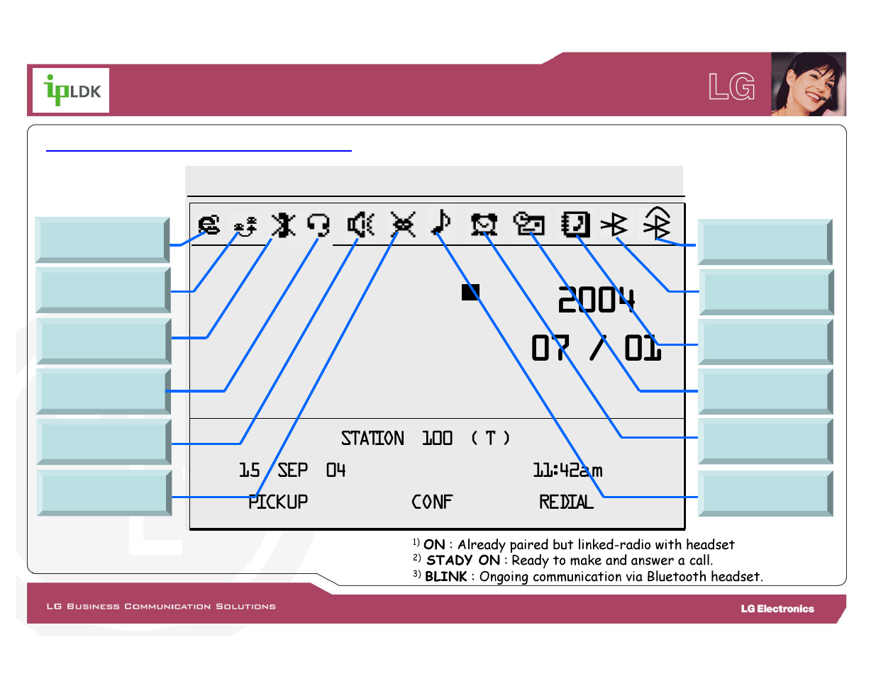 Icon discription on ldp-7024ld | LG LDP-7000 User Manual | Page 14 / 30