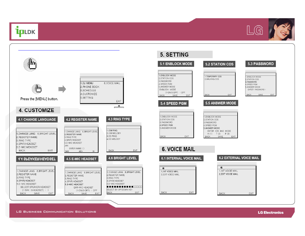 LG LDP-7000 User Manual | Page 17 / 30