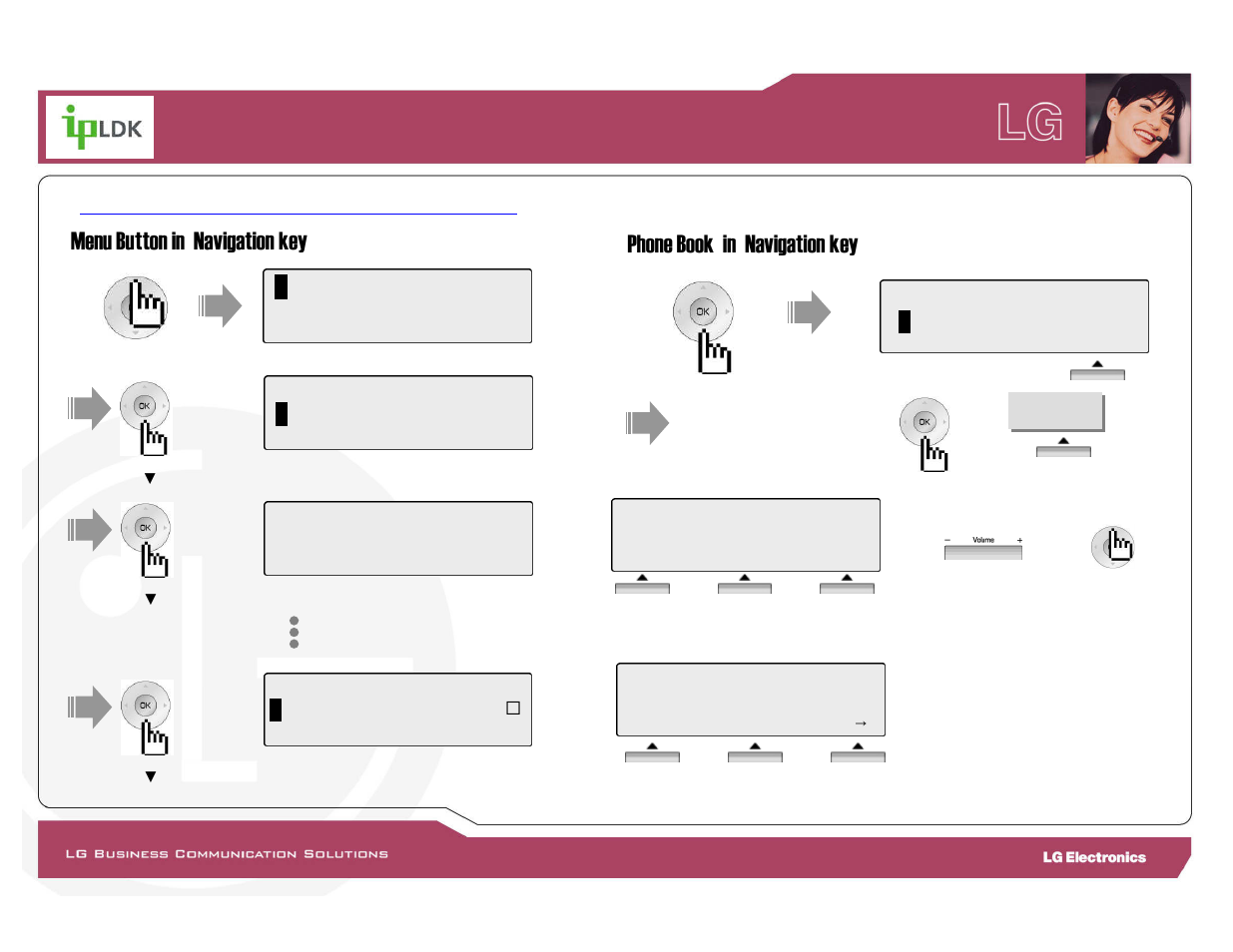 Navigation key ( operation sample), Menu button in navigation key, Phone book in navigation key | LG LDP-7000 User Manual | Page 20 / 30