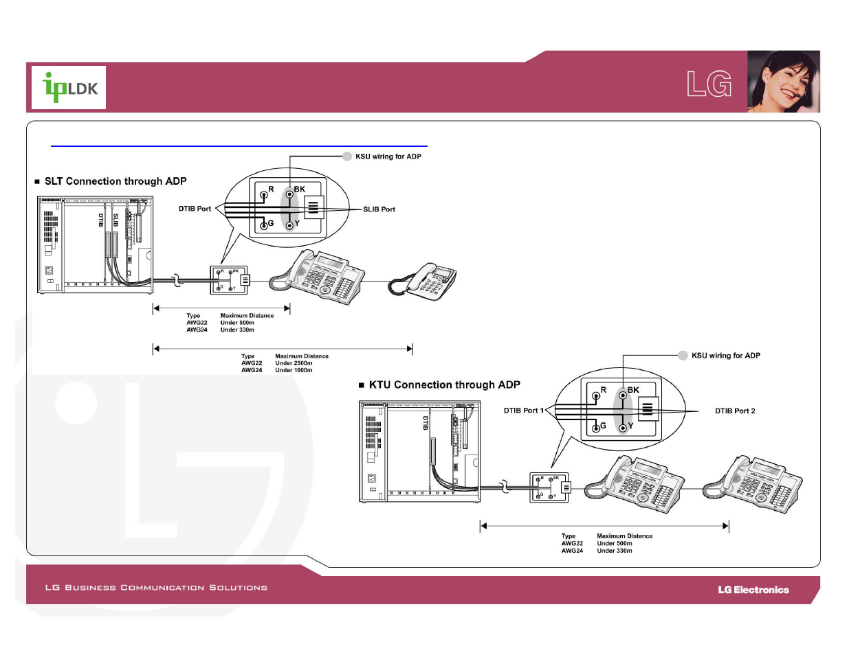 LG LDP-7000 User Manual | Page 21 / 30