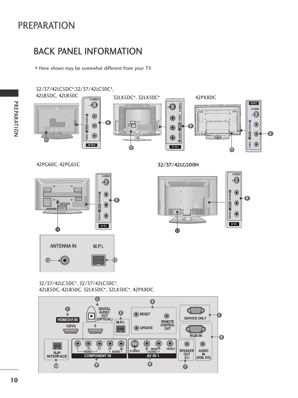 Back panel information, Preparation, Prep ar a tion | Here shown may be somewhat different from your tv, 42px8dc, Antenna in m.p.i, Antenna in, Antenna in m.p.i. m.p.i | LG 32LC5DCS User Manual | Page 12 / 90