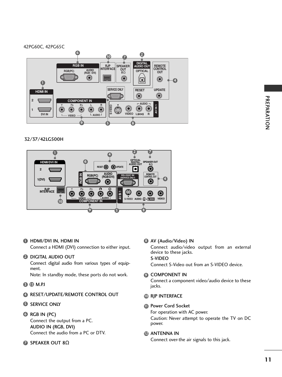 Prep ar a tion | LG 32LC5DCS User Manual | Page 13 / 90