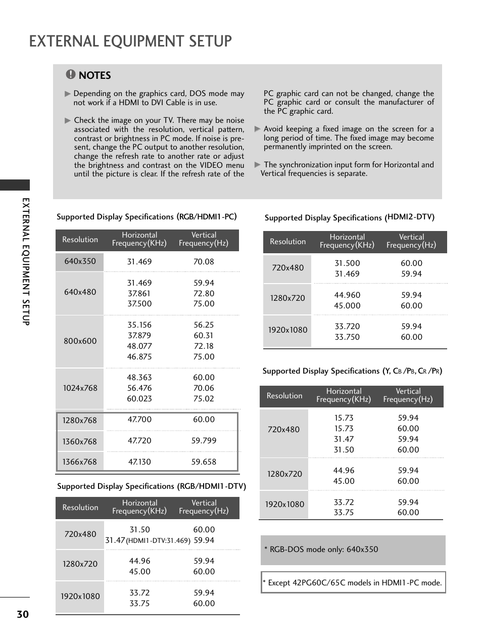 Supported display specifications, External equipment setup | LG 32LC5DCS User Manual | Page 32 / 90