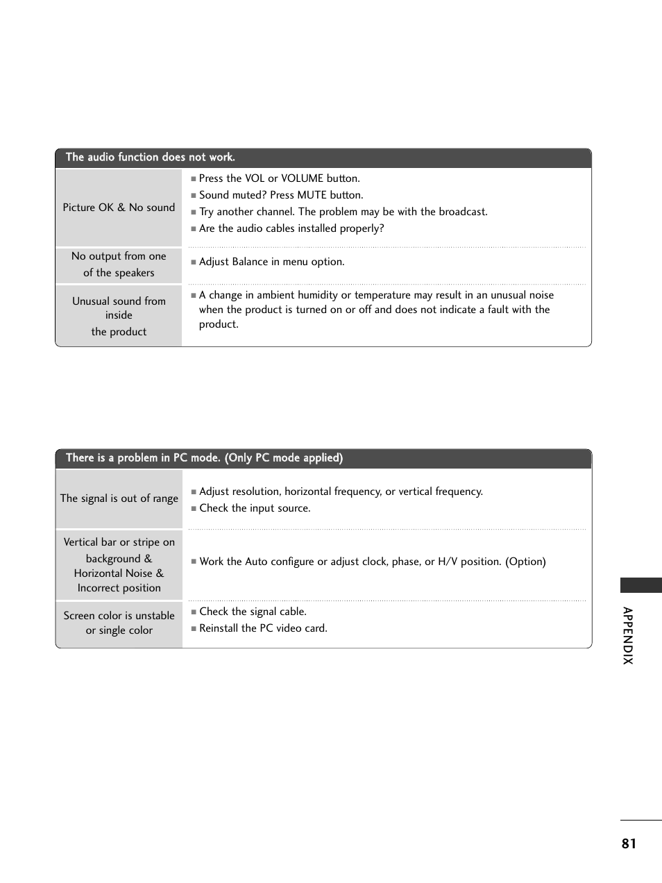 Appendix | LG 32LC5DCS User Manual | Page 83 / 90