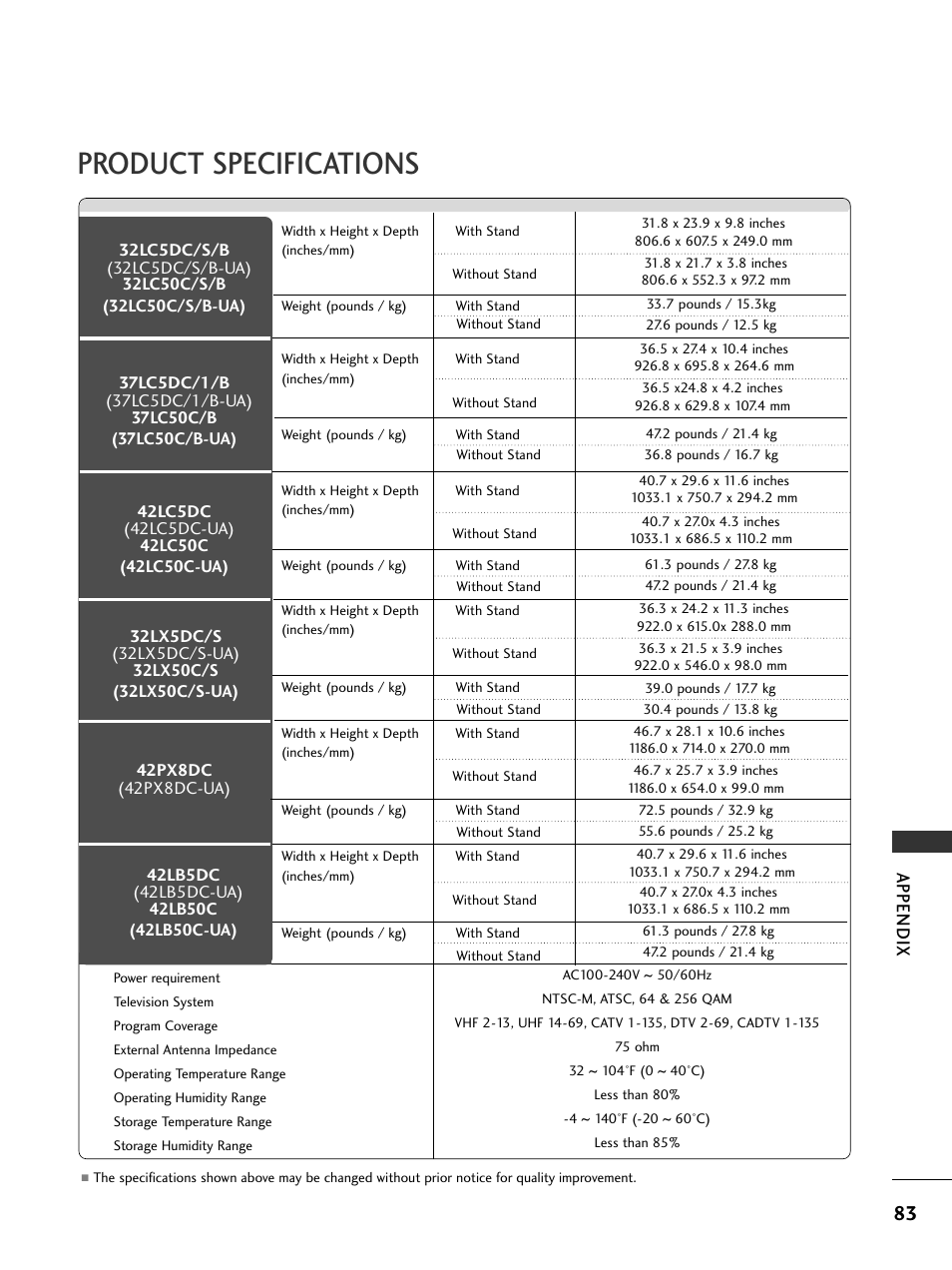 Product specifications, Appendix | LG 32LC5DCS User Manual | Page 85 / 90