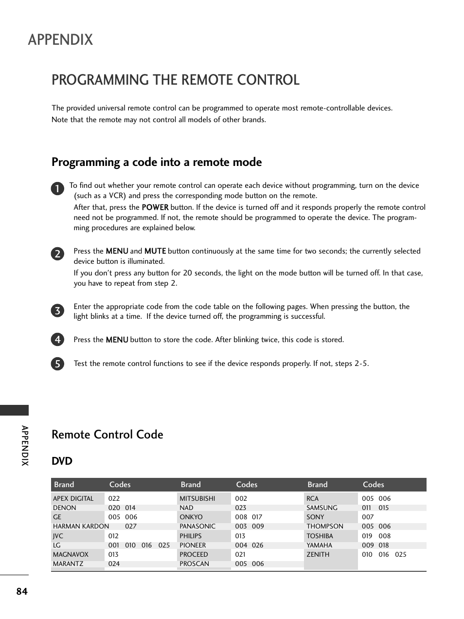 Programming the remote control, Programming a code into a remote mode, Remote control code | Appendix | LG 32LC5DCS User Manual | Page 86 / 90