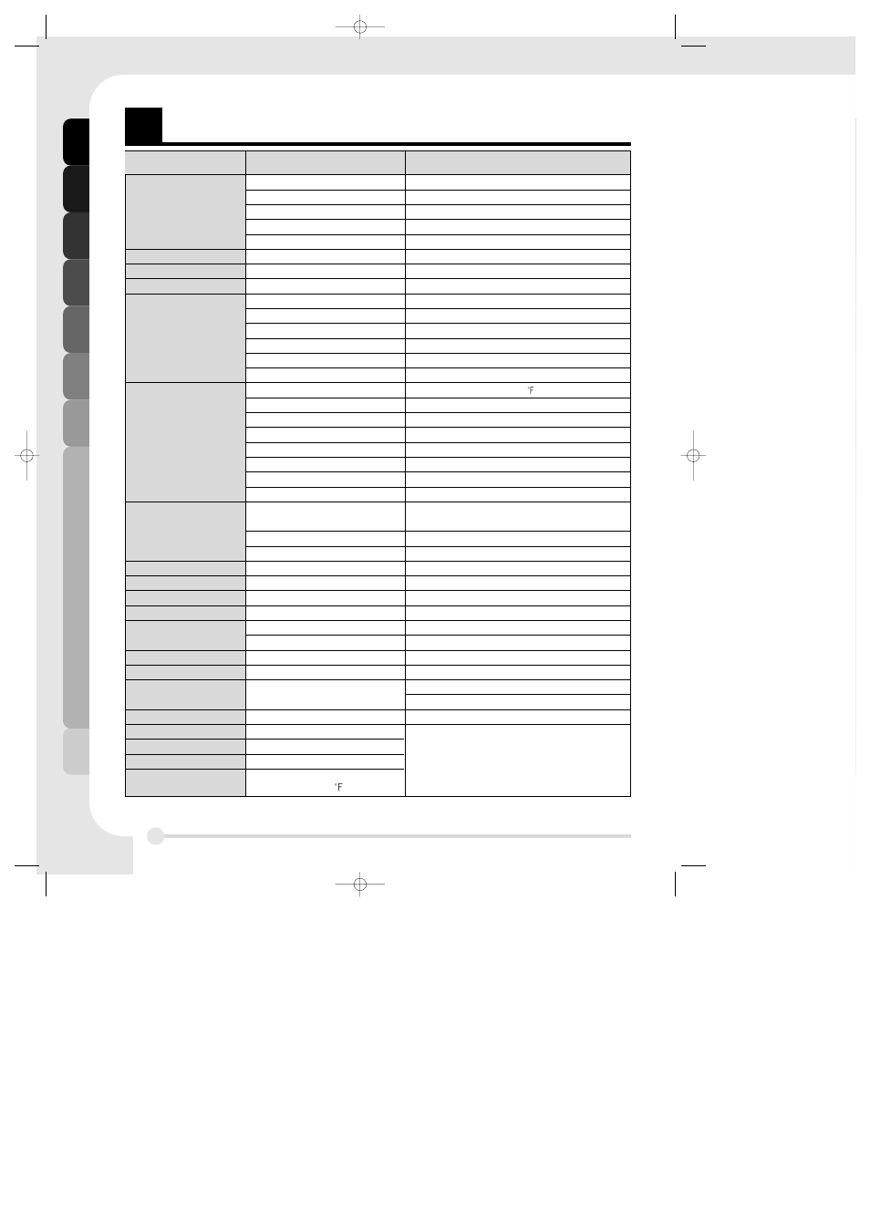 Roubleshooting, Troubleshooting | LG LDF 7811ST User Manual | Page 18 / 20
