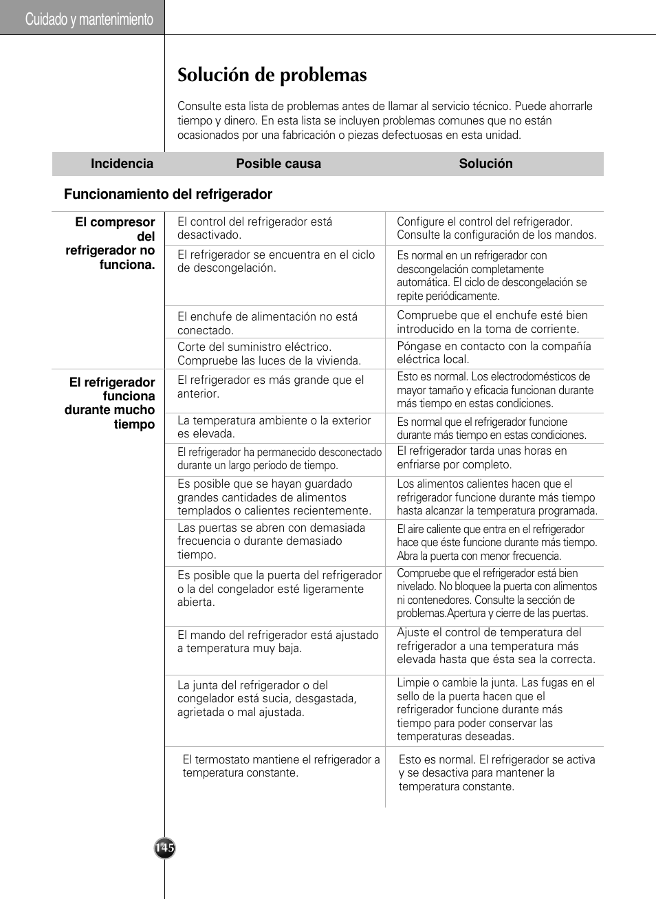 Solución de problemas, Cuidado y mantenimiento | LG LSC27990TT User Manual | Page 143 / 191