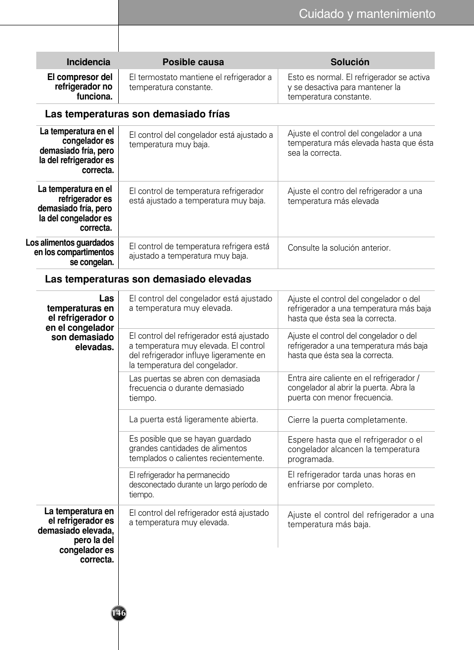 Cuidado y mantenimiento | LG LSC27990TT User Manual | Page 144 / 191