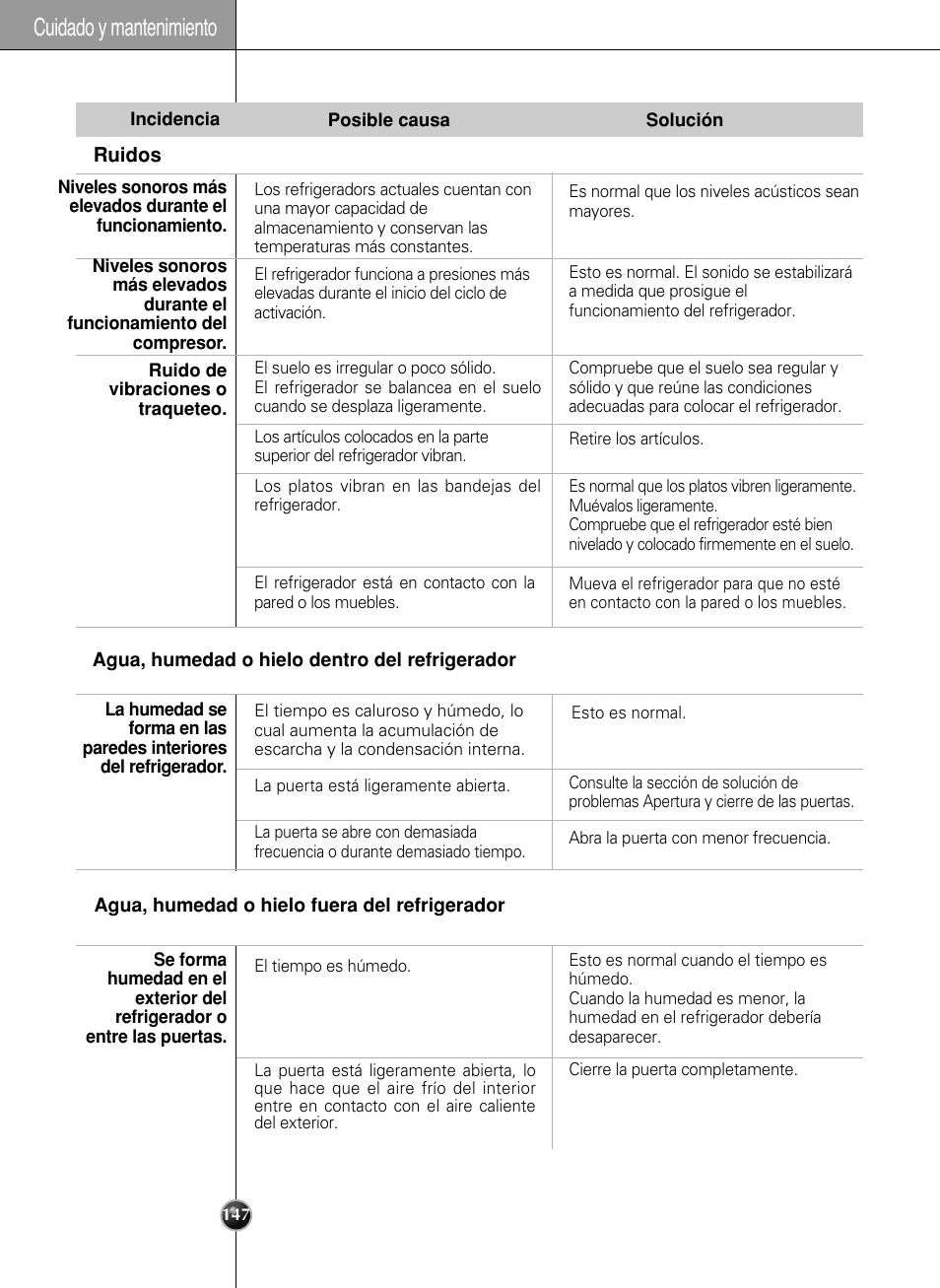 Cuidado y mantenimiento | LG LSC27990TT User Manual | Page 145 / 191