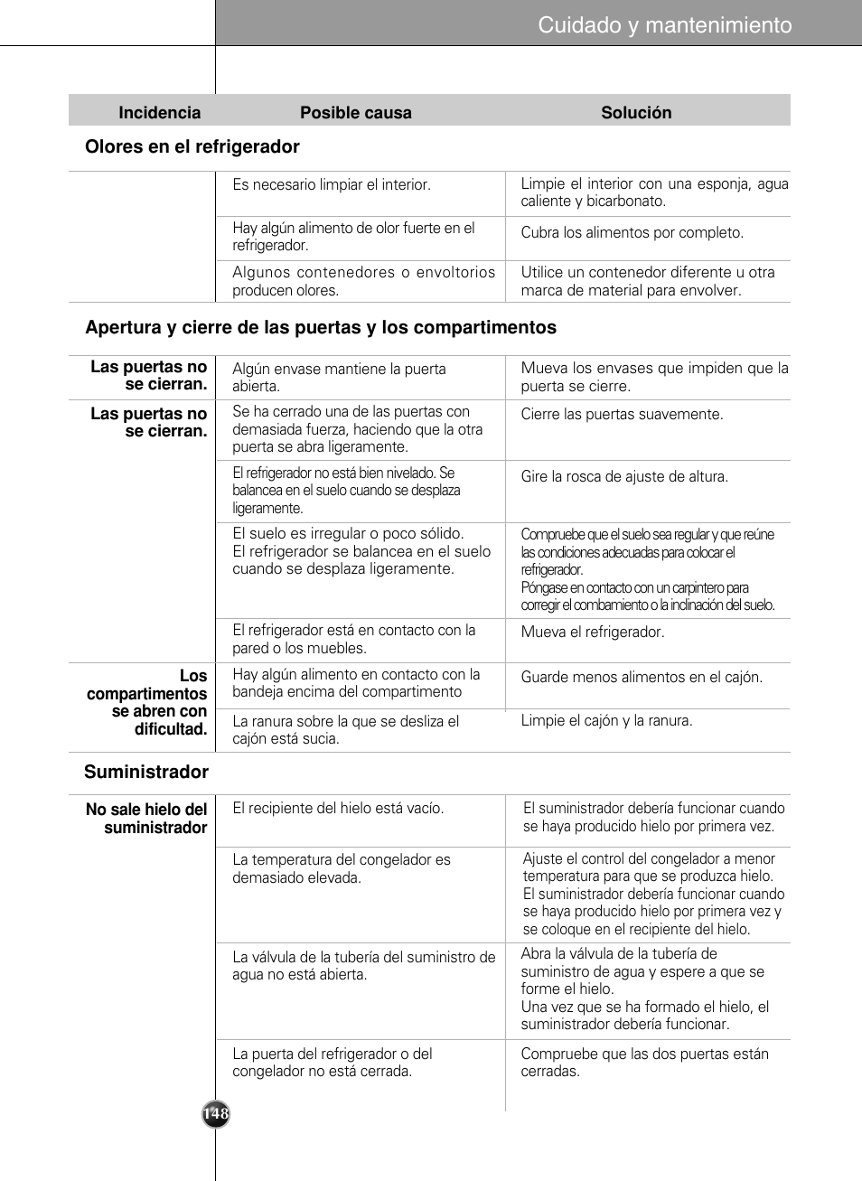 Cuidado y mantenimiento | LG LSC27990TT User Manual | Page 146 / 191