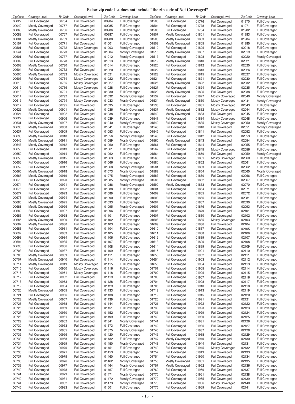 LG LSC27990TT User Manual | Page 149 / 191