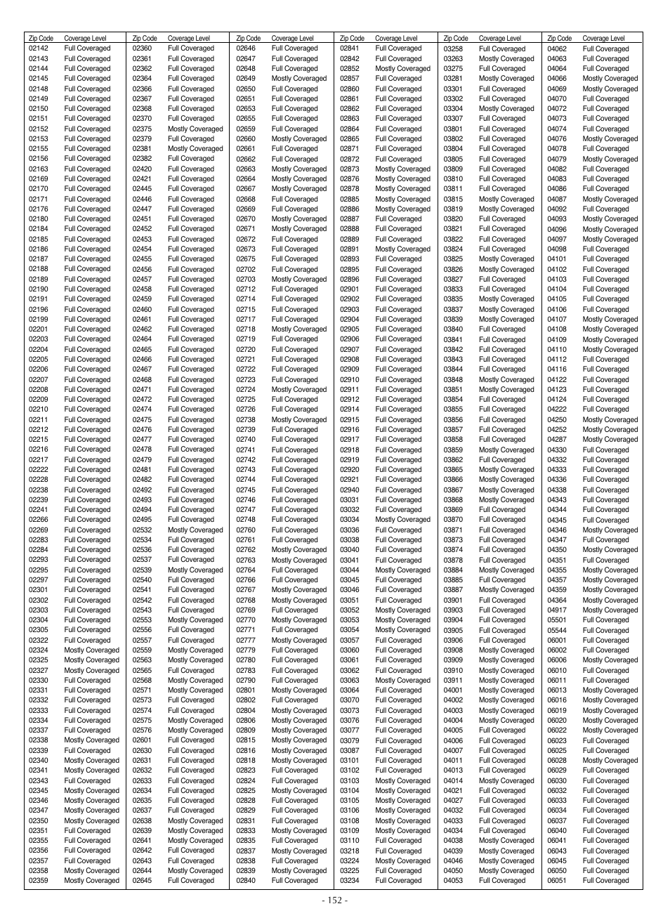 LG LSC27990TT User Manual | Page 150 / 191