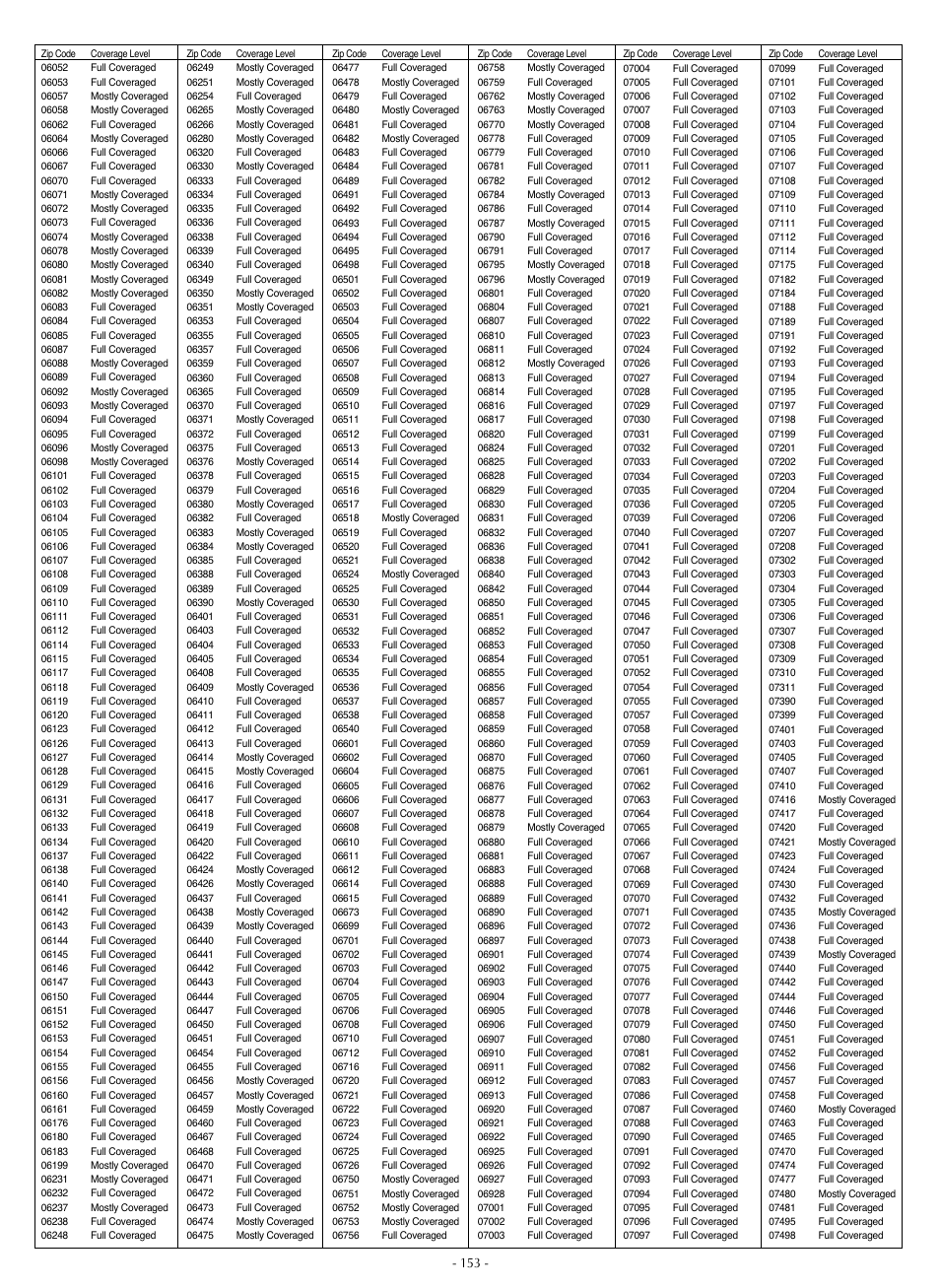 LG LSC27990TT User Manual | Page 151 / 191