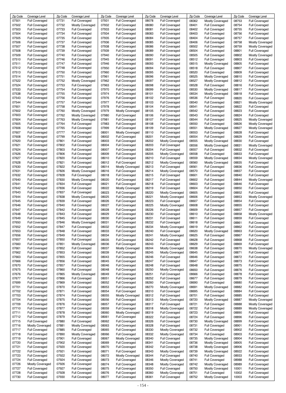 LG LSC27990TT User Manual | Page 152 / 191