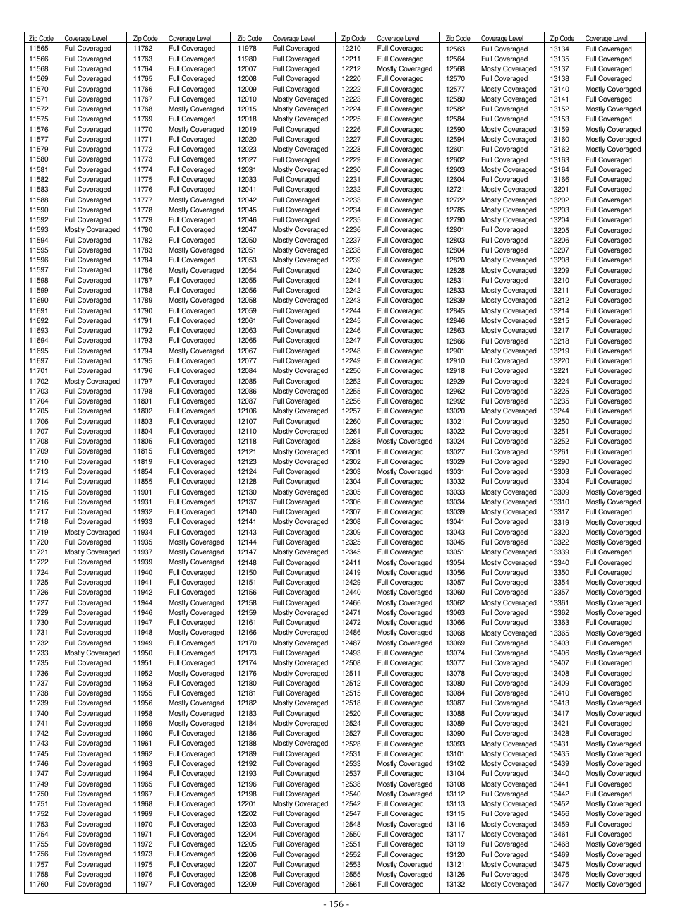 LG LSC27990TT User Manual | Page 154 / 191