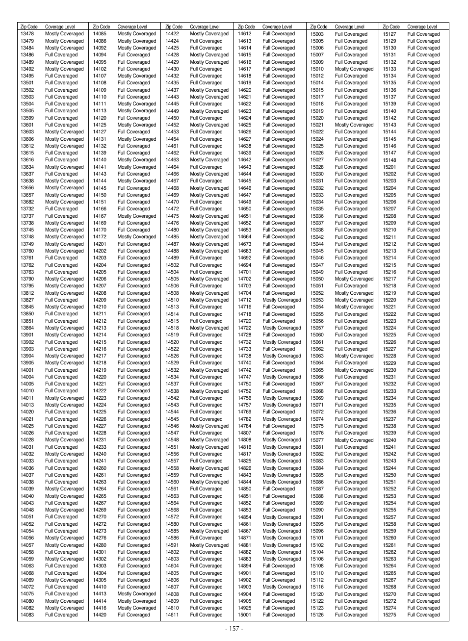 LG LSC27990TT User Manual | Page 155 / 191