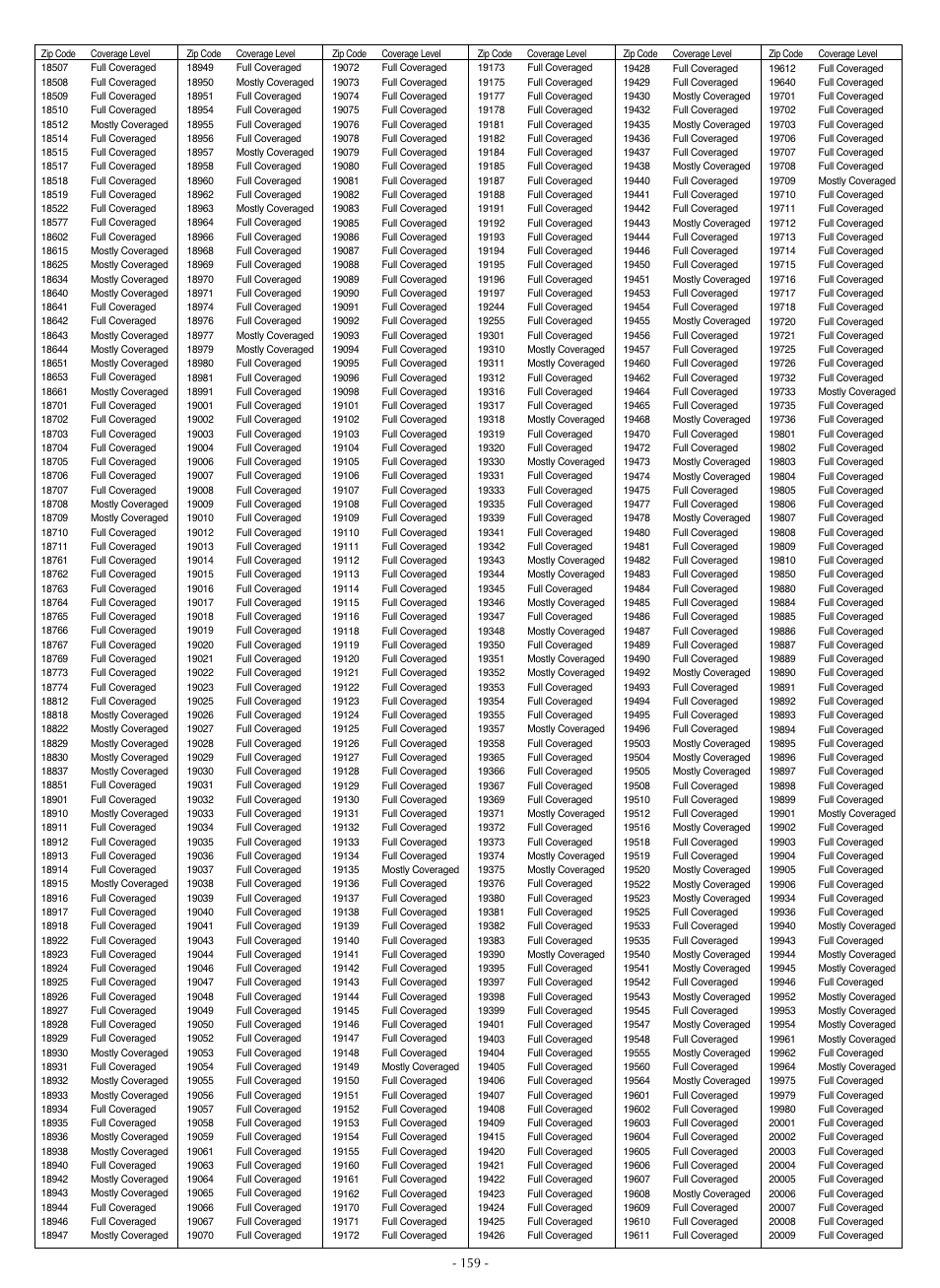 LG LSC27990TT User Manual | Page 157 / 191