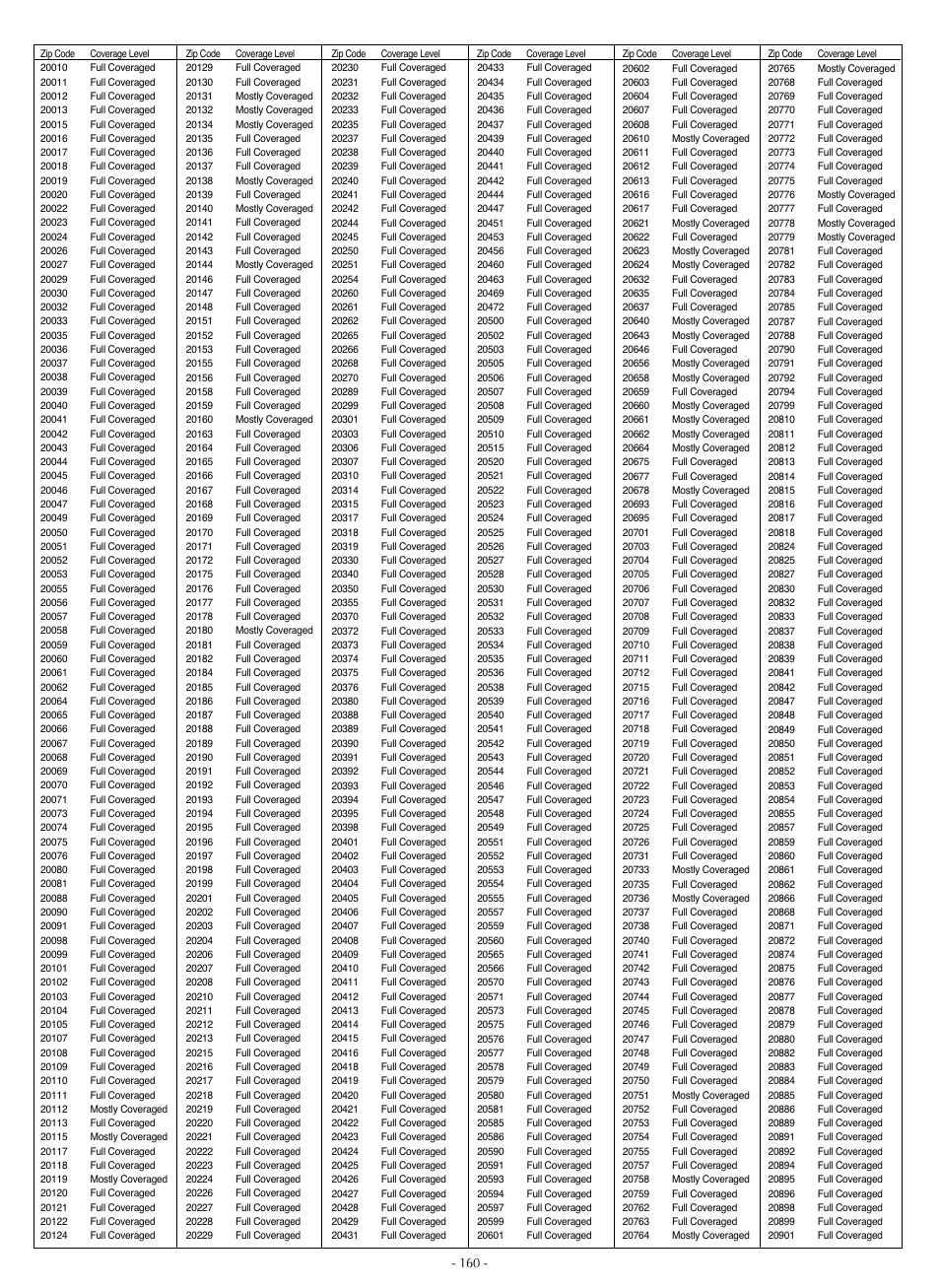 LG LSC27990TT User Manual | Page 158 / 191