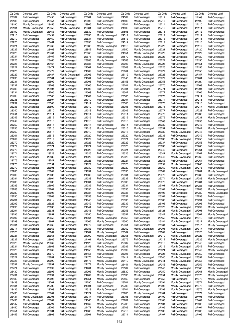 LG LSC27990TT User Manual | Page 160 / 191