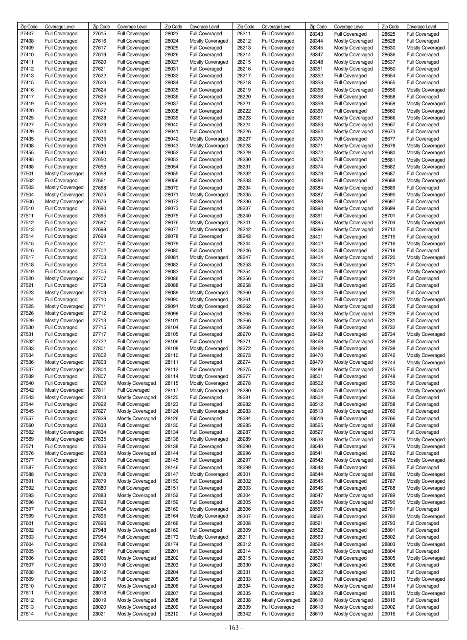 LG LSC27990TT User Manual | Page 161 / 191